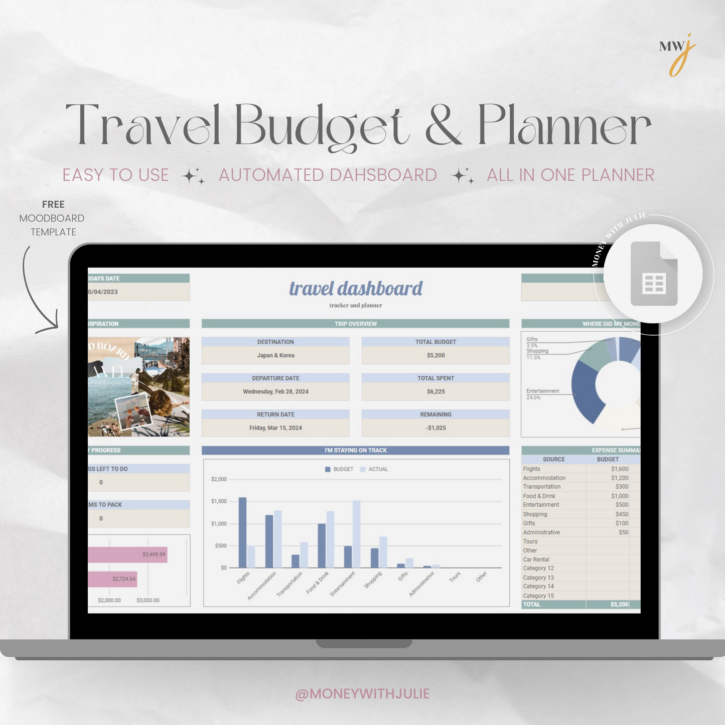 Travel Budget & Planner