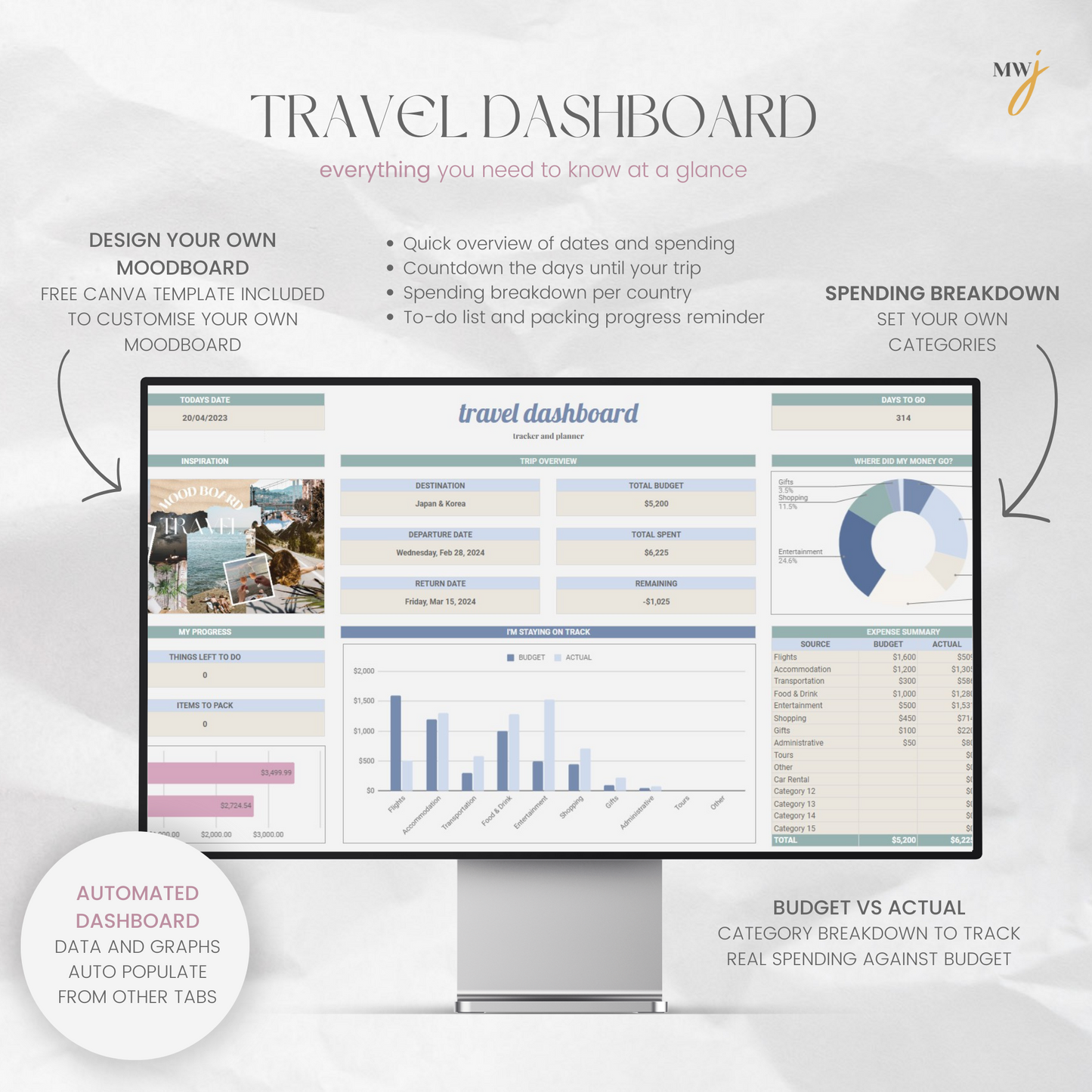 Travel Budget & Planner