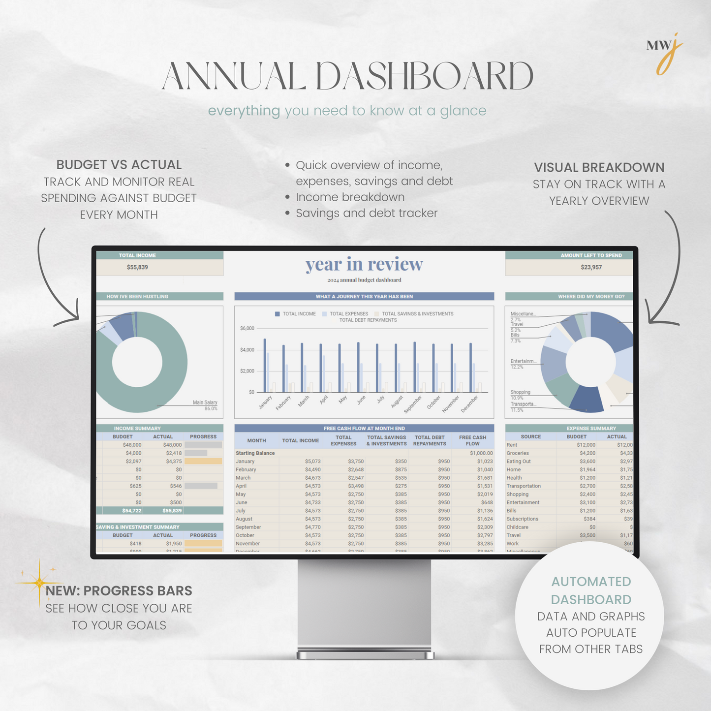 2024 Annual Budget Tracker