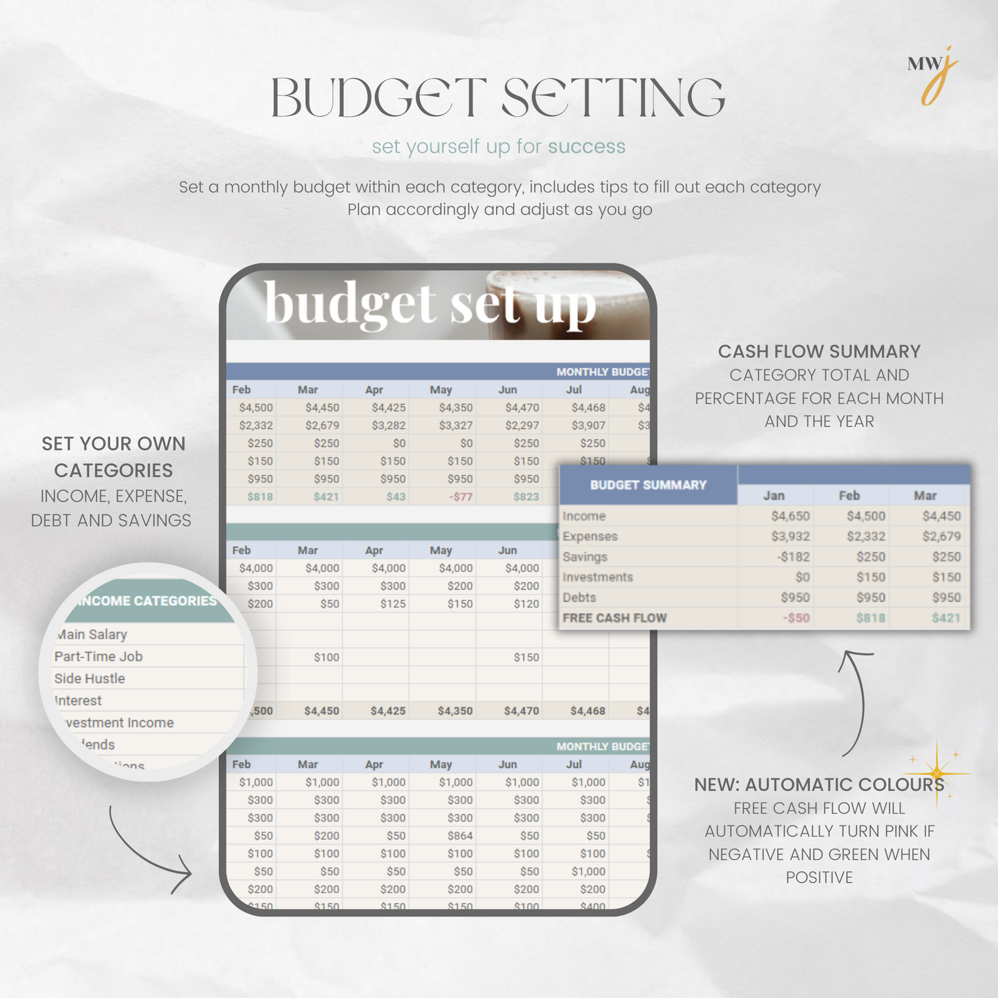 2024 Annual Budget Tracker